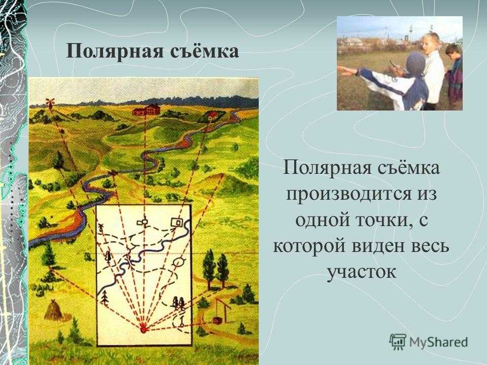 Урок 4: план местности - 100urokov.ru