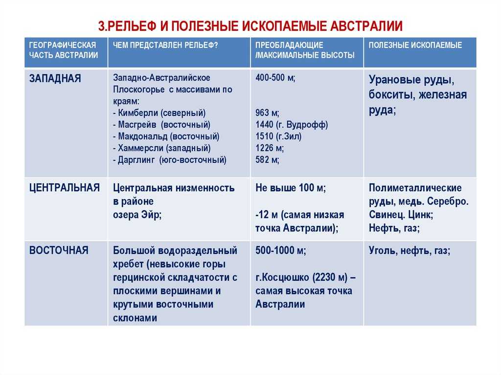 Австралия