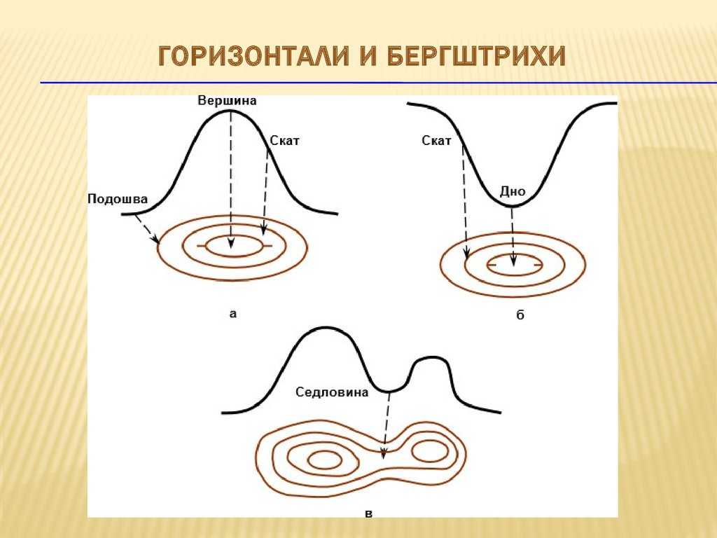 Что такое бергштрихи кратко