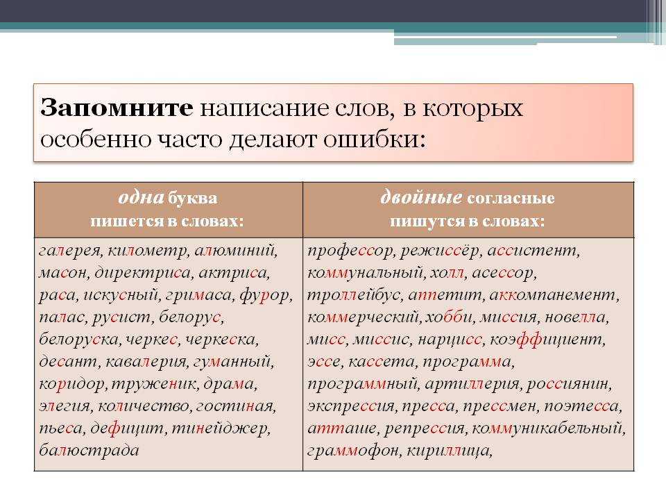 Как правильно писать аргонная сварка или аргоновая -