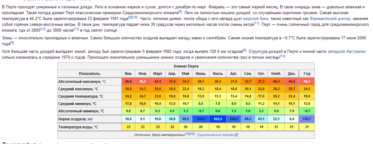 Какое время года в каире в июле: погода, климат и рекомендации