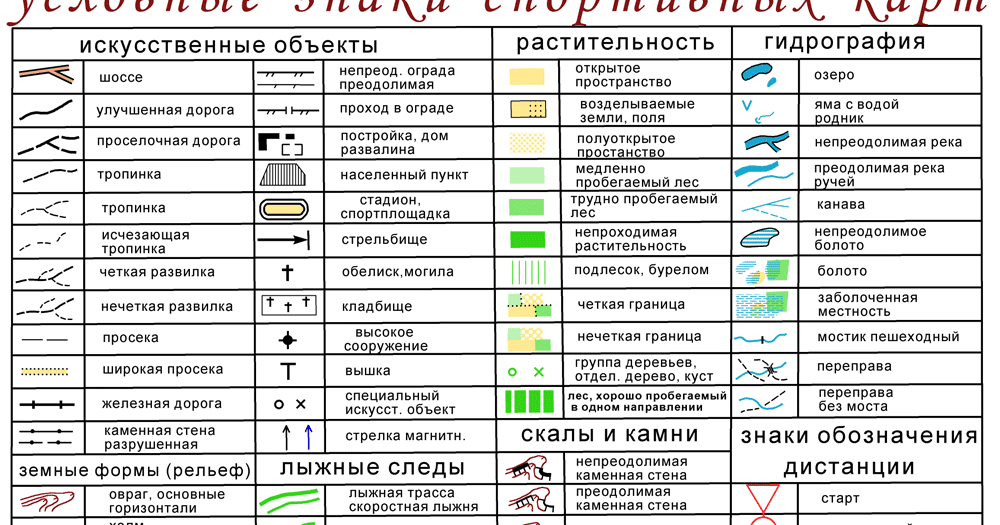 Что означают голубые полоски на географической карте. условные знаки делятся на масштабные, внемасштабные и пояснительные