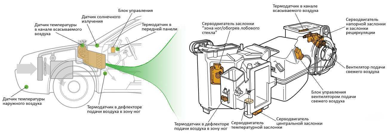 Климат контроль автомобиля реферат