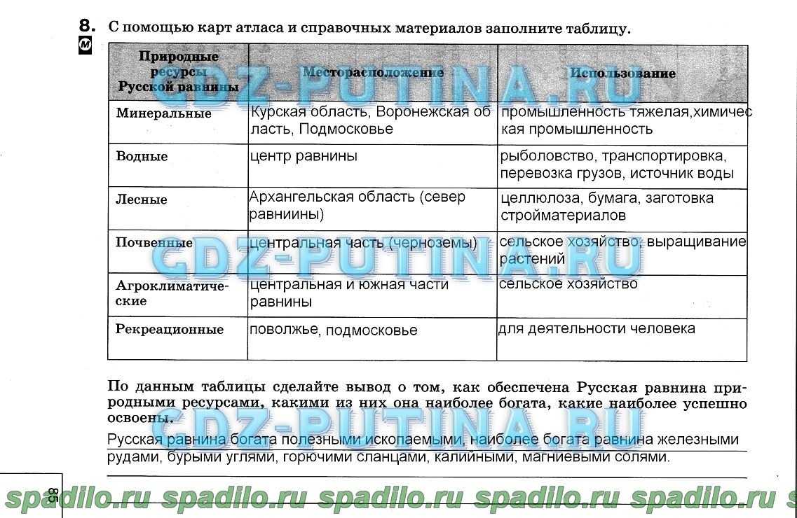 Полезные ископаемые россии: список, карта, месторождения, добыча