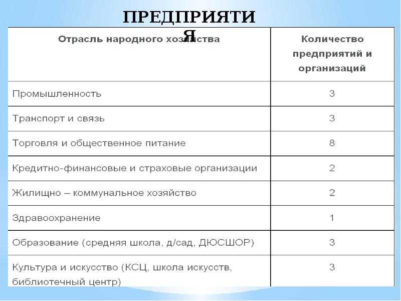 Профессии, связанные с географией: список, описание