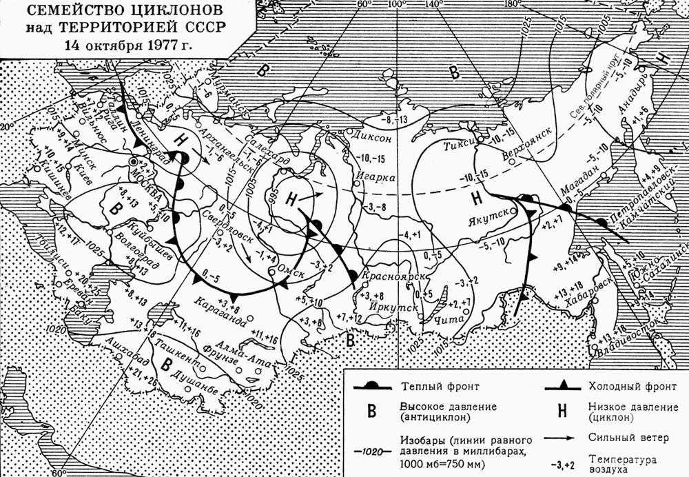 Типы воздушных масс. циклоны и антициклоны