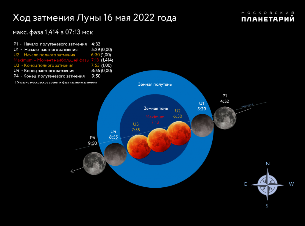 Что такое лунное затмение — условия наступления, виды и схемы