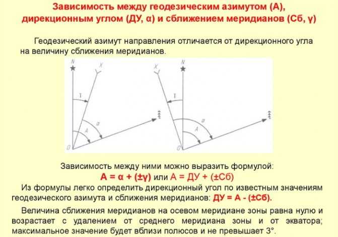 Угол магнитный. определение азимутов, дирекционных углов и магнитных склонений
способ оплаты
