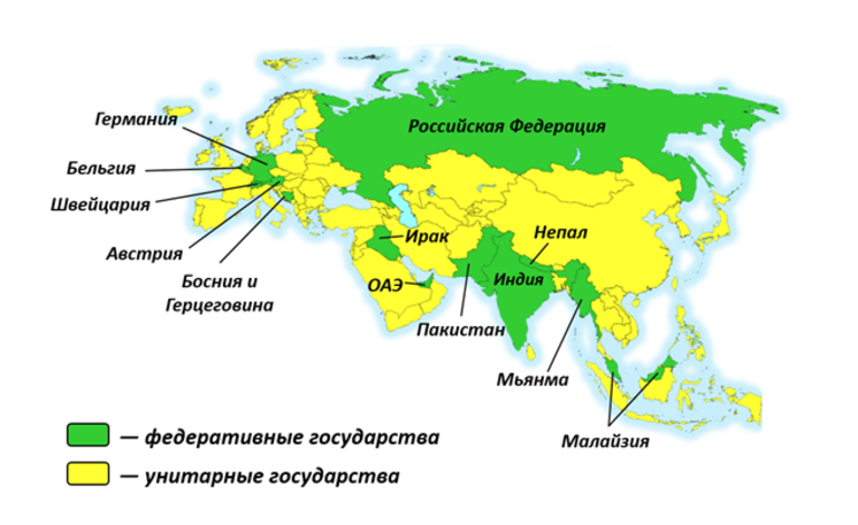 Список федераций и унитарных государств