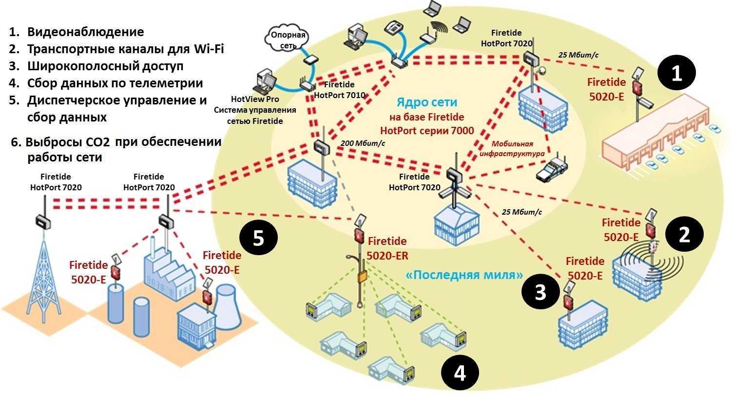 Что такое ril на андроиде: основные принципы и функциональность