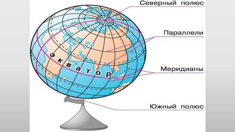 Как ⭐ определить географическое положение объекта по карте: координаты 5 класс