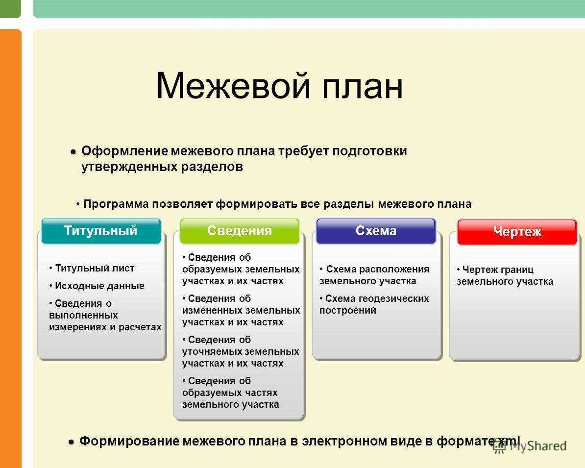Топографическая съемка — что это такое, образец, этапы и методы проведения