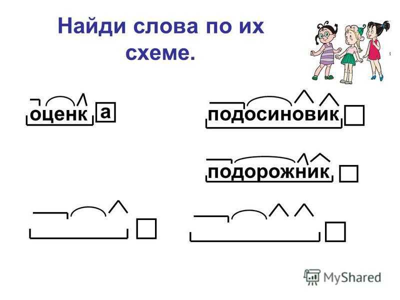 Как найти и использовать открывающие скобки на клавиатуре