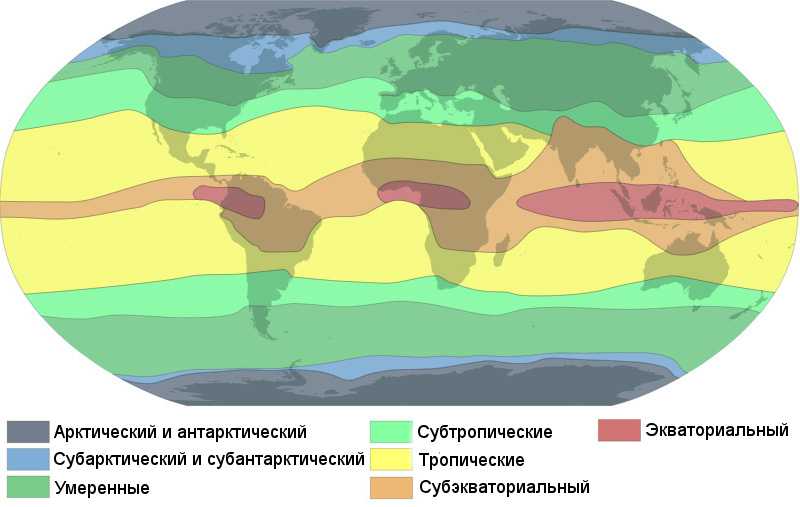 Основные факторы формирования климата