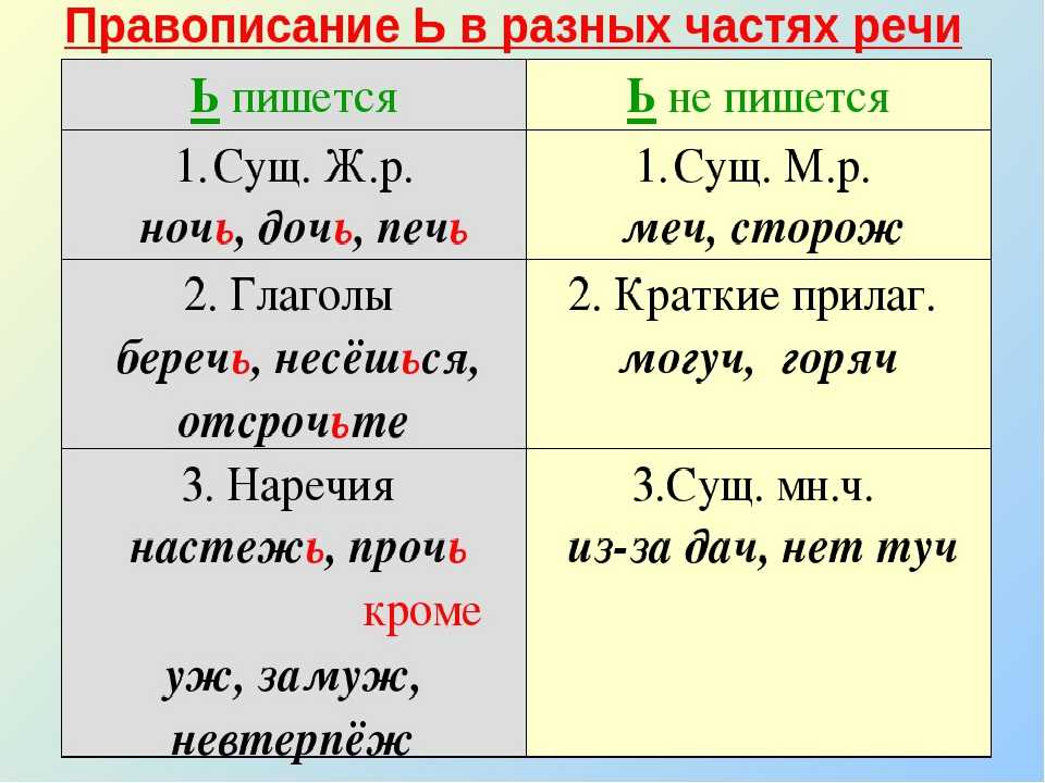 Правильное написание слова "местности": морфологический и фонетический анализ