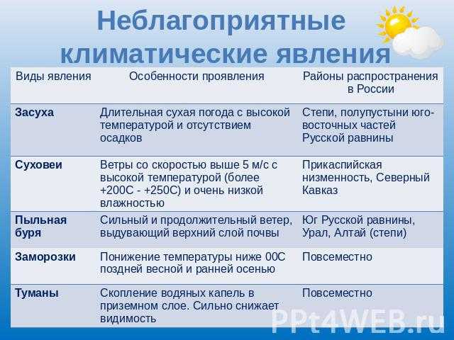 Причины изменения климата и уменьшение их влияния