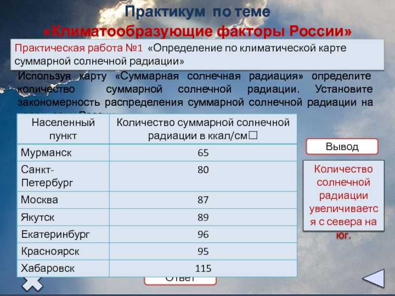 Климат:  хабаровск - климатический график, график температуры, климатическая таблица