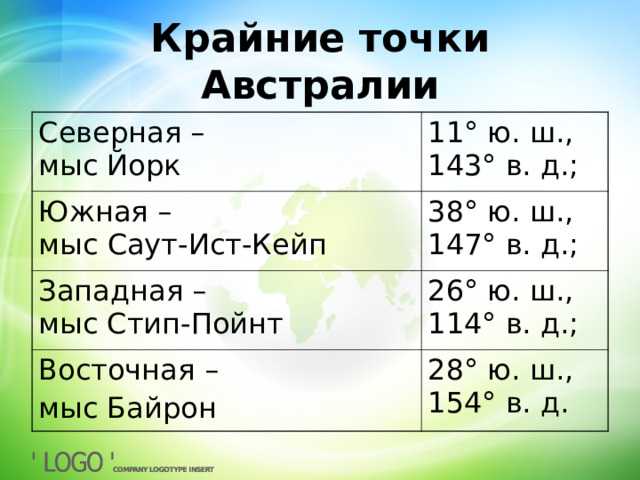 Географические координаты самой южной точки австралии. материк австралия: крайние точки