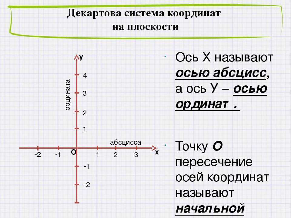 Карта по координатам x и y