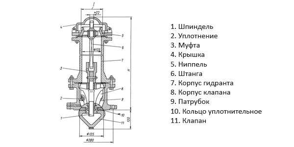 Пожарные знаки (изображение и расположение знаков пб по гост)