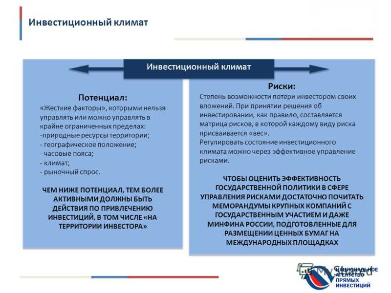 Инвестиционный климат государства. инвестиционный климат
