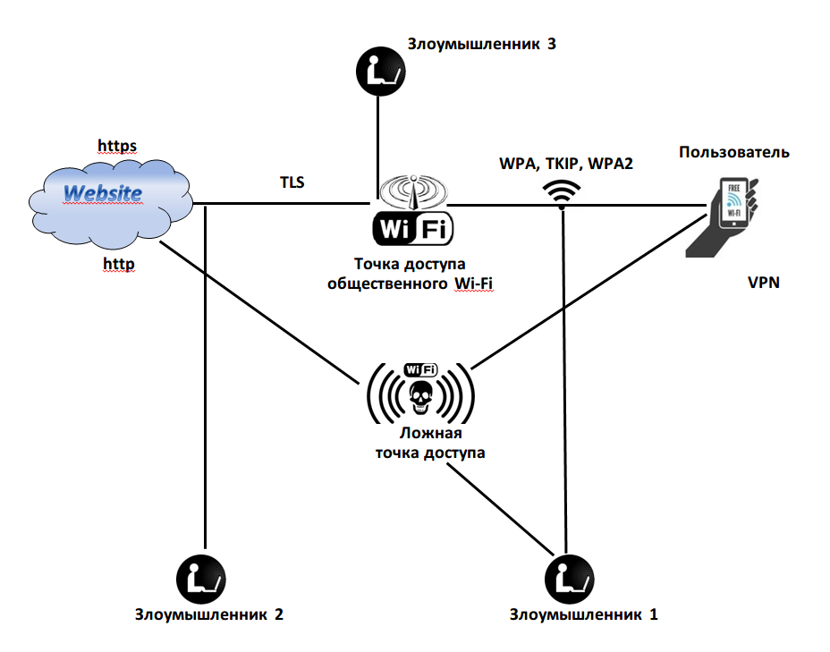 Что такое гостевой wifi дома и как его настроить
