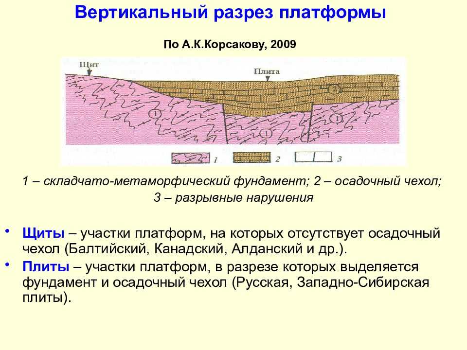 Земная кора на карте. география 7 класс. алексеев