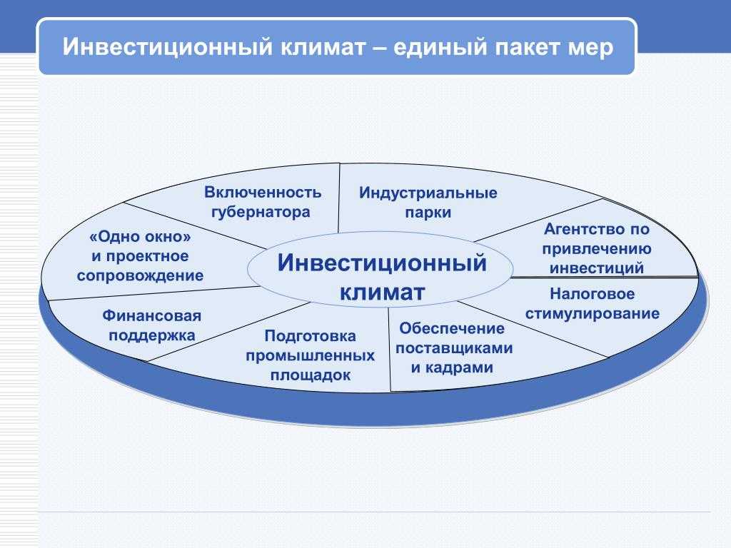 Инвестиционный климат