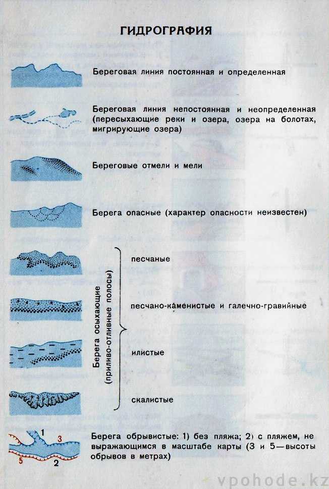 Особенности изображения мостов и переправ подписи условные знаки