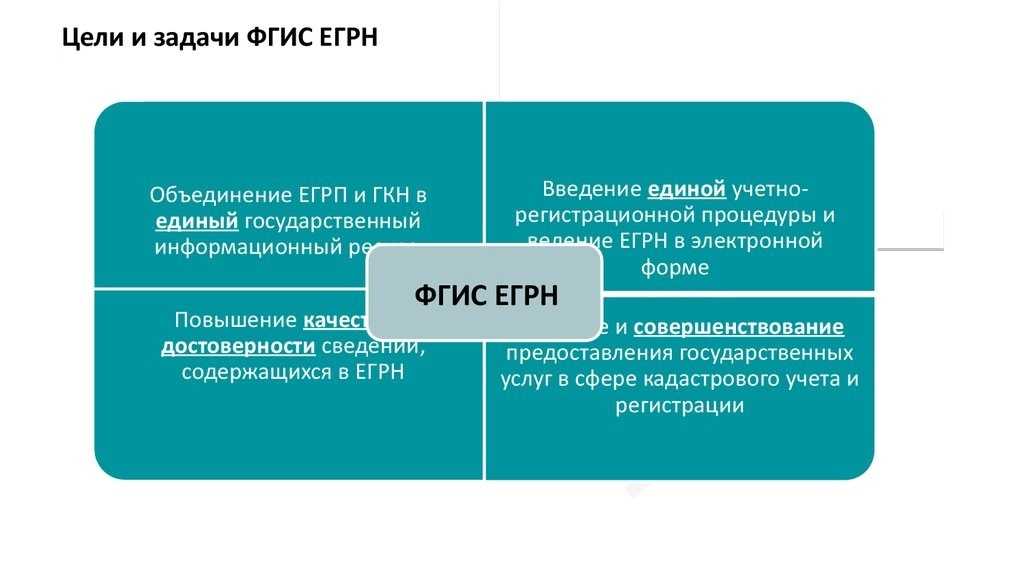 Анализ ресурсов глобальной компьютерной сети и разработка информационных интернет-технологий в области кадастра   фартукова ирина сергеевна