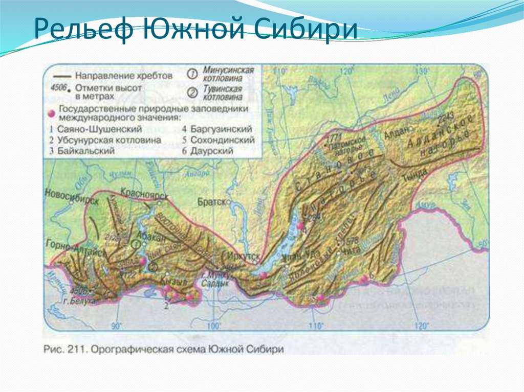 Нагорья: географическое положение, особенности и названия