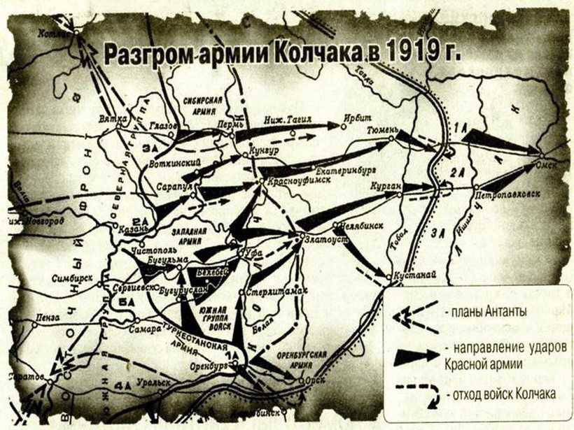 Транссибирская магистраль