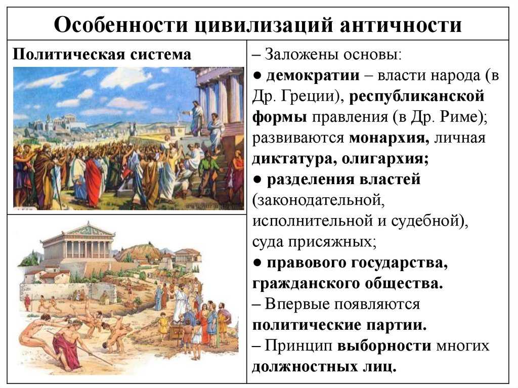 Периоды мировой истории: краткий ликбез