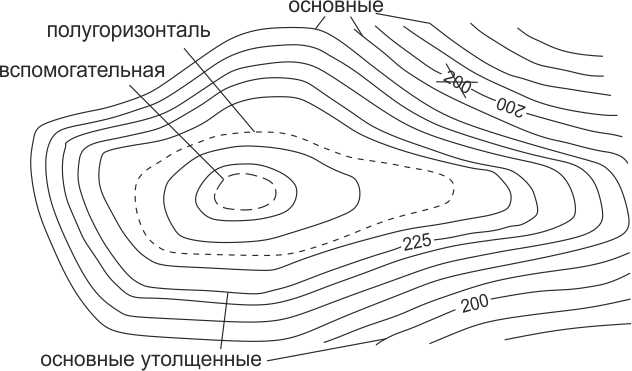 § 3.4 способ изолиний. псевдоизолинии [1990 салищен к.а. - картоведение]