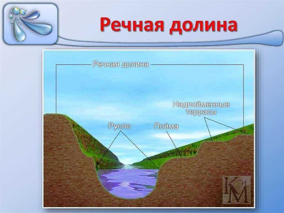 Речные долины: крупные формы рельефа и их особенности