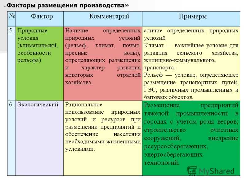 Обоснуйте размещение любого предприятия вашего населенного пункта на основе действия факторов кратко