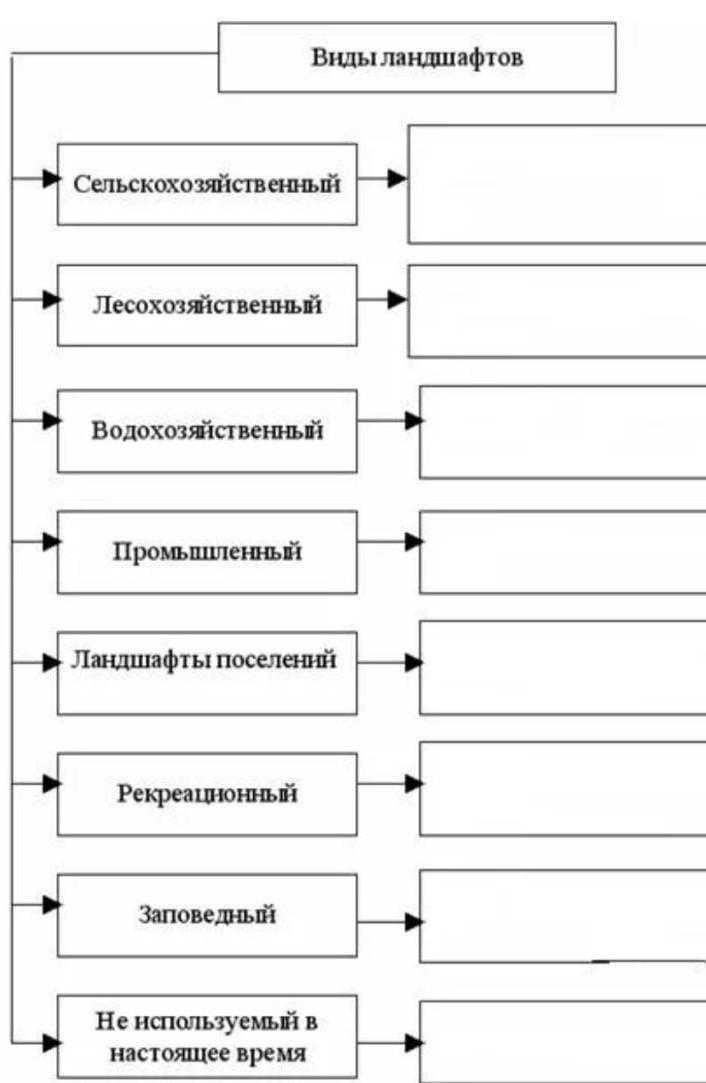 Последствия антропогенного воздействия на геологическую среду