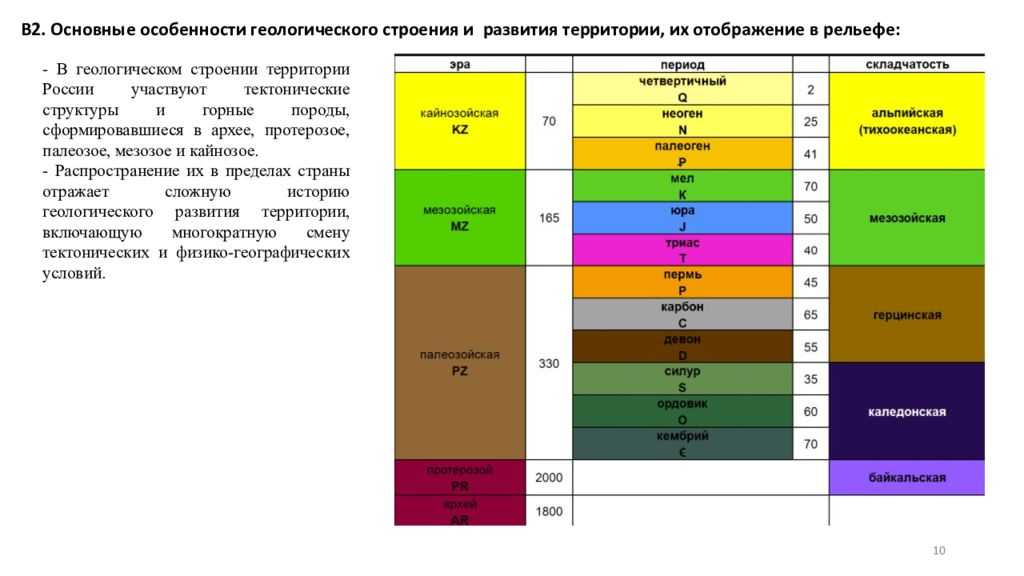 Урал какая эпоха складчатости. Таблица геологический Возраст тектонических структур России. Таблица эпоха складчатости Геологическая. Эпохи складчатости в геологии. Геологическое строение территории России.