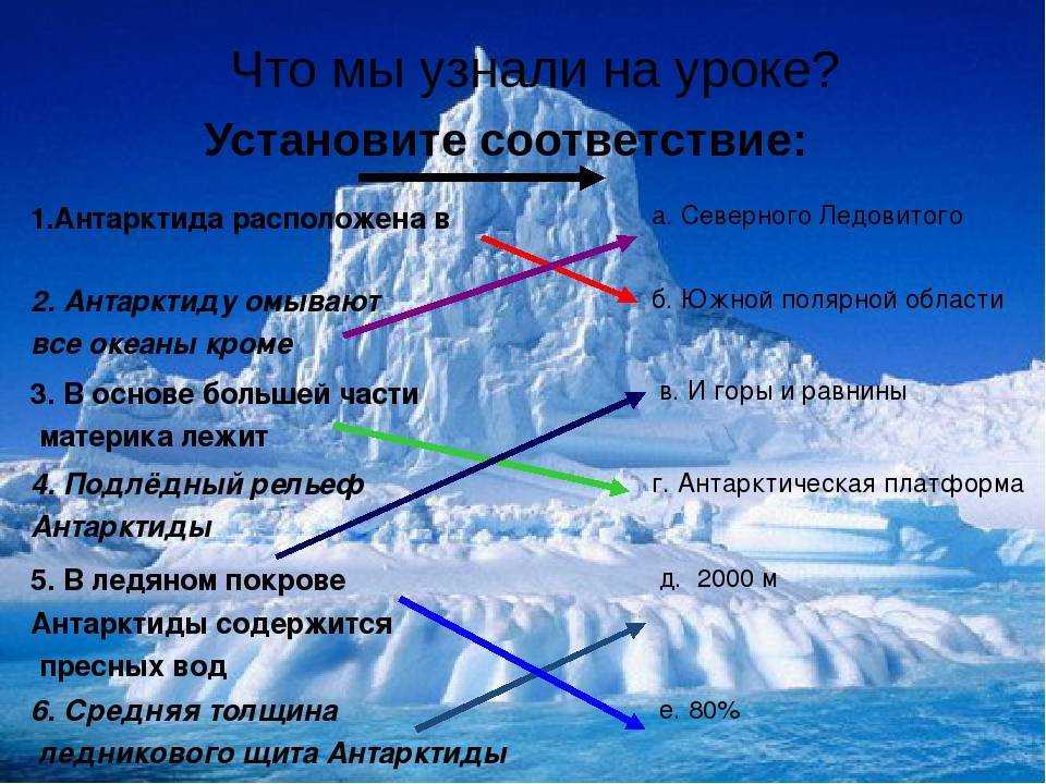 "антарктида" - конспект