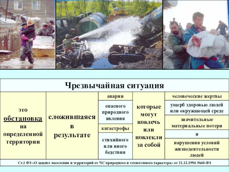 Классификация чрезвычайных ситуаций