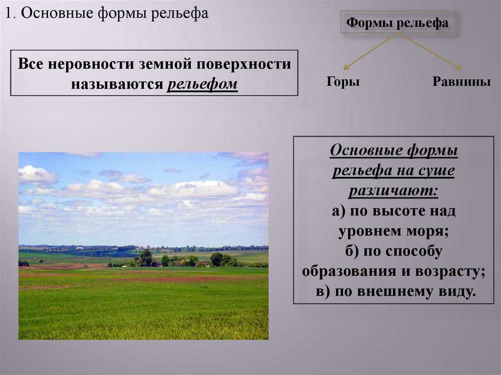 География