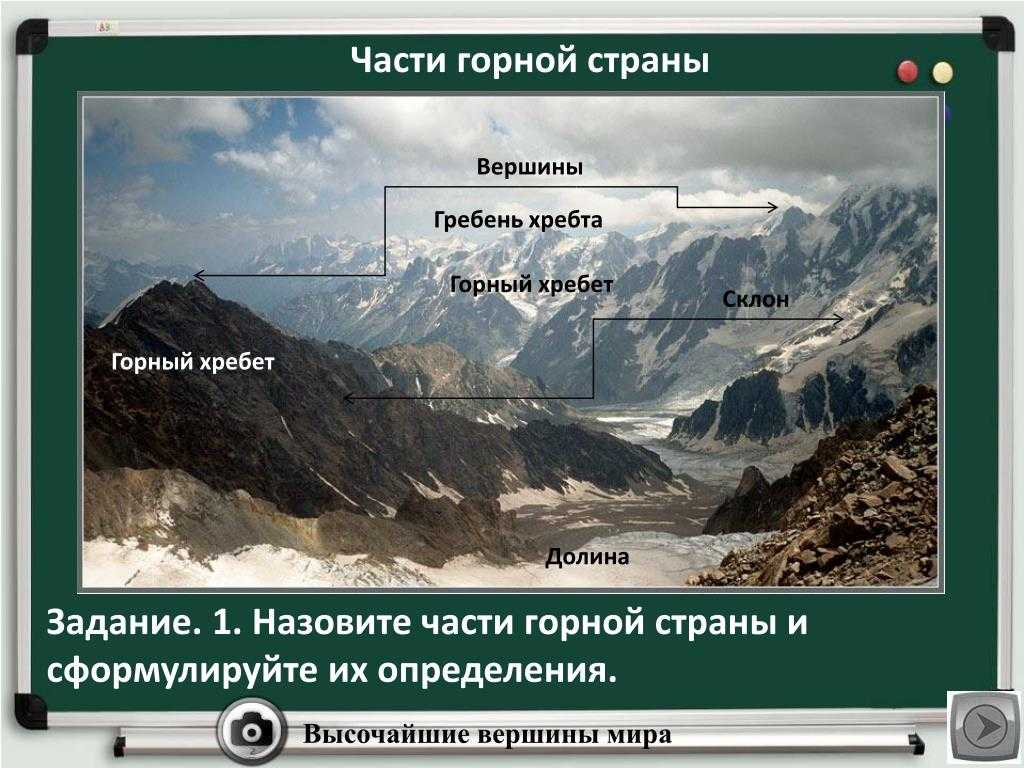 Глава 1. военная топография в допризывной подготовке молодежи