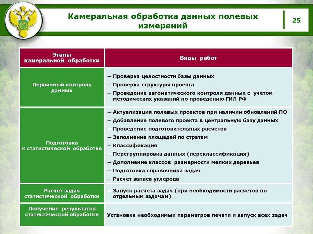 Топографическая съемка земельного участка
