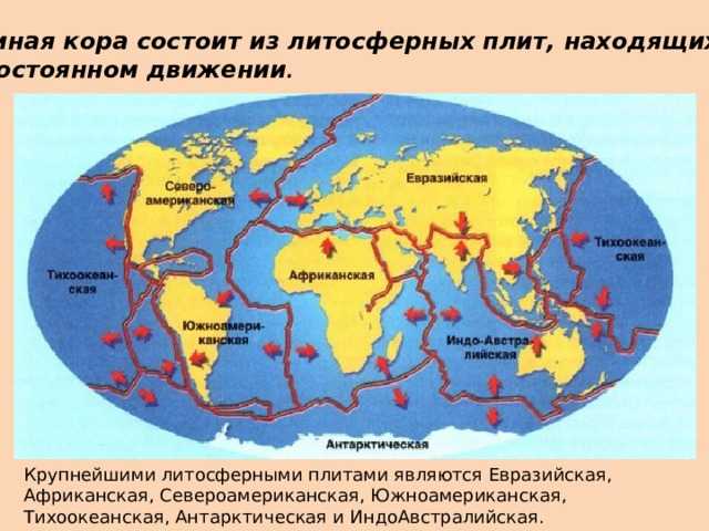 Евразийская плита - википедия