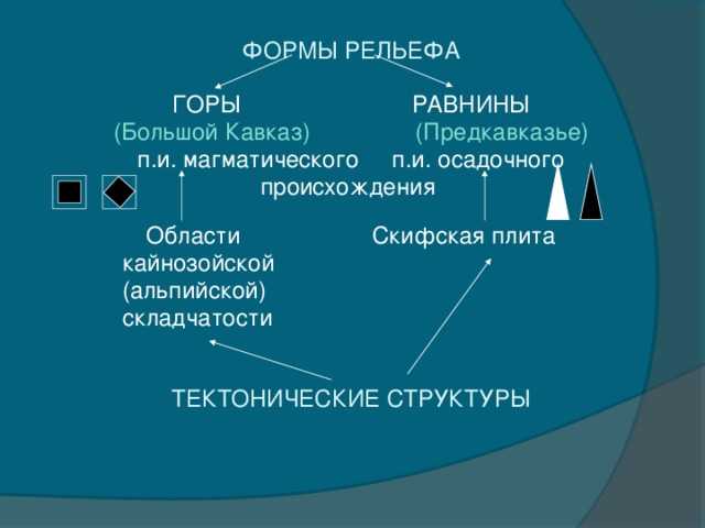 Рельеф крыма | крымология-r wiki | fandom