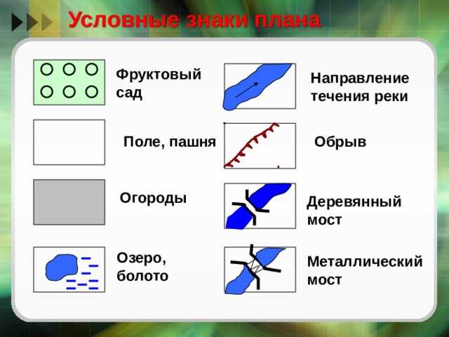 Направление течение школа