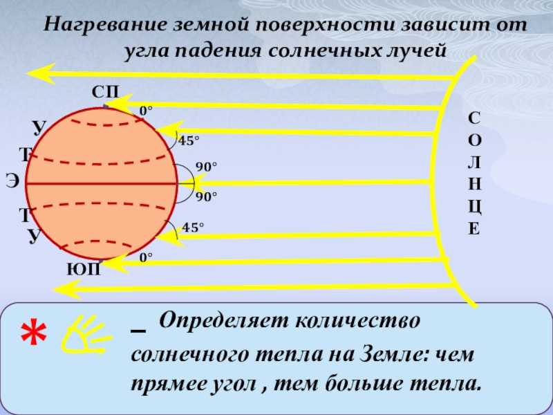 Какие существуют пояса освещенности и причины распределения света