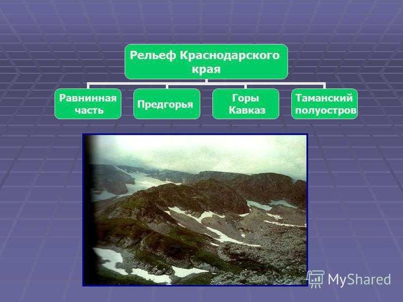 Краснодарский край — энциклопедия «знание.вики»