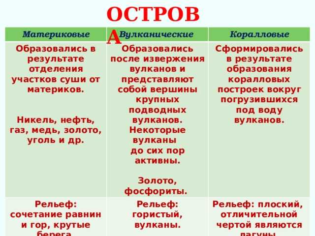 Океания. острова океании и австралия - страны мира. обзор всех стран мира.