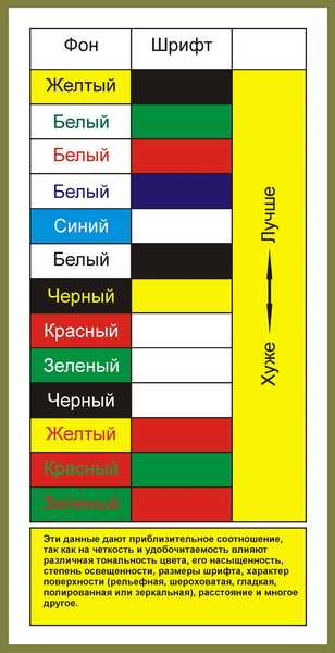 Что такое шрифт — его типы, анатомия и классификация